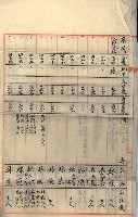 州財產－罹災救助買收
（罹災救助－二十之三）藏品圖，第247張