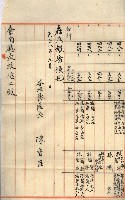 州財產－罹災救助買收
（罹災救助－二十之三）藏品圖，第249張