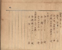 州財產－罹災救助基金所屬地築港用地買收關係
（罹災救助－二十之二）藏品圖，第35張