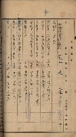 州財產－罹災救助買收土地登記藏品圖，第183張