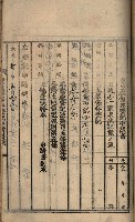 州財產－罹災救助買收土地登記藏品圖，第284張