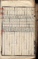 土地利用協會貸付綴
（高雄市小港庄關係）藏品圖，第95張