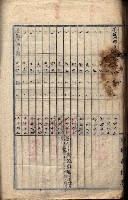 土地利用協會貸付綴
（高雄市小港庄關係）藏品圖，第123張