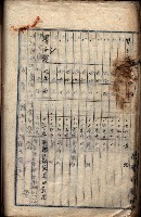 土地利用協會貸付綴
（高雄市小港庄關係）藏品圖，第127張