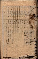 土地利用協會貸付綴
（高雄市小港庄關係）藏品圖，第134張