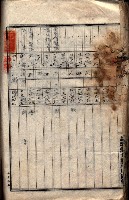 土地利用協會貸付綴
（高雄市小港庄關係）藏品圖，第148張