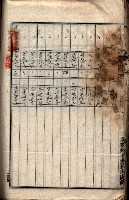 土地利用協會貸付綴
（高雄市小港庄關係）藏品圖，第156張