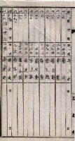 土地使用（前峯、台上）－馬臨營第四六號A11號工事藏品圖，第22張