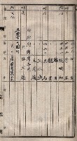 土地使用（前峯、台上）－馬臨營第四六號A11號工事藏品圖，第25張