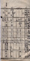 土地使用－十四所ケ用地藏品圖，第106張