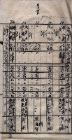 土地使用－十四所ケ用地藏品圖，第115張