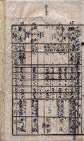 土地使用－十四所ケ用地藏品圖，第116張