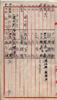 土地使用－十四所ケ用地藏品圖，第162張