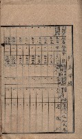 臨營第六三三號ノ二用地借地ニ變更（前峯尾）藏品圖，第17張