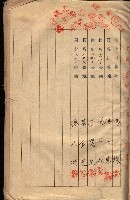 承諾書－馬臨營四六號內A10號藏品圖，第44張