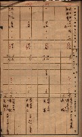 高臨營第一號ノ內三第（3）號（ハ）借地
（石螺潭、港口崙、後協、彌陀）藏品圖，第4張