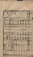 馬臨營第七二號ノ內第一三○號藏品圖，第5張