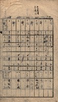 馬臨營第七二號ノ內第一三○號藏品圖，第8張