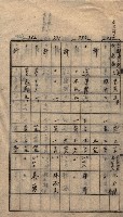馬臨營第七二號ノ內第一三○號藏品圖，第9張