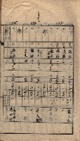 馬臨營第七二號ノ內第一三○號藏品圖，第10張