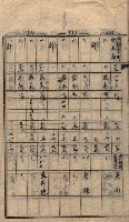 馬臨營第七二號ノ內第一三○號藏品圖，第11張