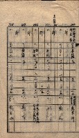 馬臨營第七二號ノ內第一三○號藏品圖，第13張