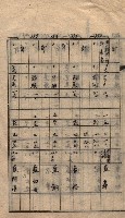 馬臨營第七二號ノ內第一三○號藏品圖，第15張