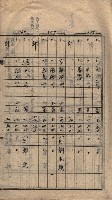 馬臨營第七二號ノ內第一三○號藏品圖，第16張