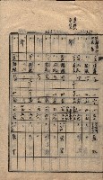馬臨營第七二號ノ內第一三○號藏品圖，第17張