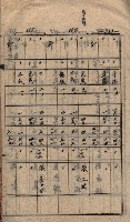 馬臨營第七二號ノ內第一三○號藏品圖，第18張