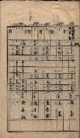 馬臨營第七二號ノ內第一三○號藏品圖，第19張