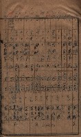 馬臨營第七二號ノ內第一三○號藏品圖，第29張