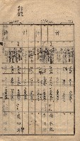 馬臨營第七二號ノ內第一三○號藏品圖，第51張