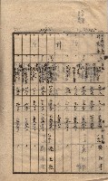 馬臨營第七二號ノ內第一三○號藏品圖，第52張