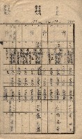 馬臨營第七二號ノ內第一三○號藏品圖，第57張