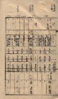 馬臨營第七二號ノ內第一三○號藏品圖，第58張