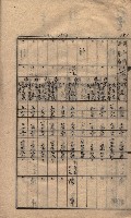 馬臨營第七二號ノ內第一三○號藏品圖，第60張