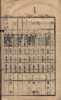 馬臨營第七二號ノ內第一三○號藏品圖，第61張
