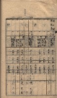 馬臨營第七二號ノ內第一三○號藏品圖，第62張