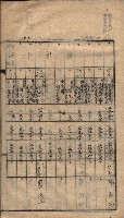 馬臨營第七二號ノ內第一三○號藏品圖，第63張