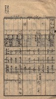 馬臨營第七二號ノ內第一三○號藏品圖，第64張