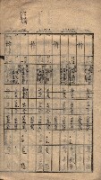馬臨營第七二號ノ內第一三○號藏品圖，第65張