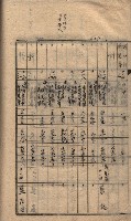 馬臨營第七二號ノ內第一三○號藏品圖，第70張