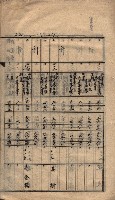 馬臨營第七二號ノ內第一三○號藏品圖，第75張