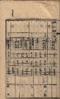 馬臨營第七二號ノ內第一三○號藏品圖，第76張