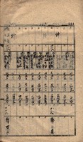 馬臨營第七二號ノ內第一三○號藏品圖，第77張