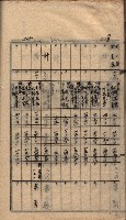 馬臨營第七二號ノ內第一三○號藏品圖，第81張