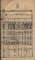 馬臨營第七二號ノ內第一三○號藏品圖，第84張