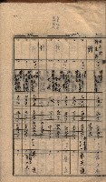 馬臨營第七二號ノ內第一三○號藏品圖，第85張