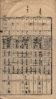 馬臨營第七二號ノ內第一三○號藏品圖，第86張